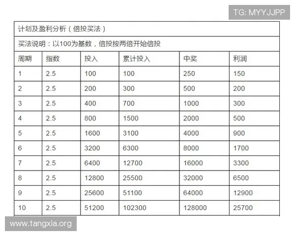 BTI体育博彩赛事直播与投注指南,提升你的投注体验与赢率技巧