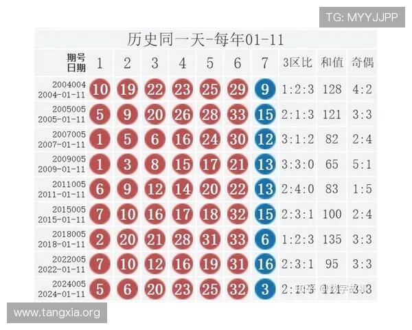 一分快三开奖结果历史记录查询，帮助玩家分析走势提升中奖概率