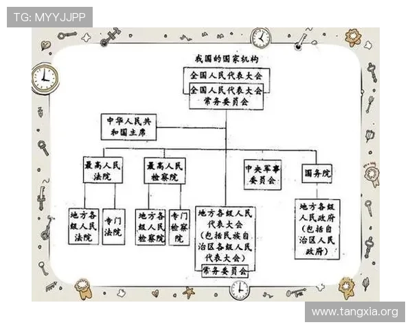三公六卿制度的历史背景与文化内涵，深入理解古代官员的职责与权力分配