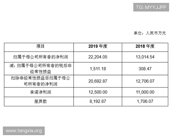 如何利用龙虎斗公式进行科学分析提升游戏中的胜率与盈利能力 如何利用龙虎斗公式进行科学分析提升游戏中的胜率与盈利能力